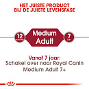 Royal Canin Hondenvoer Medium Adult 15 + 3 kg